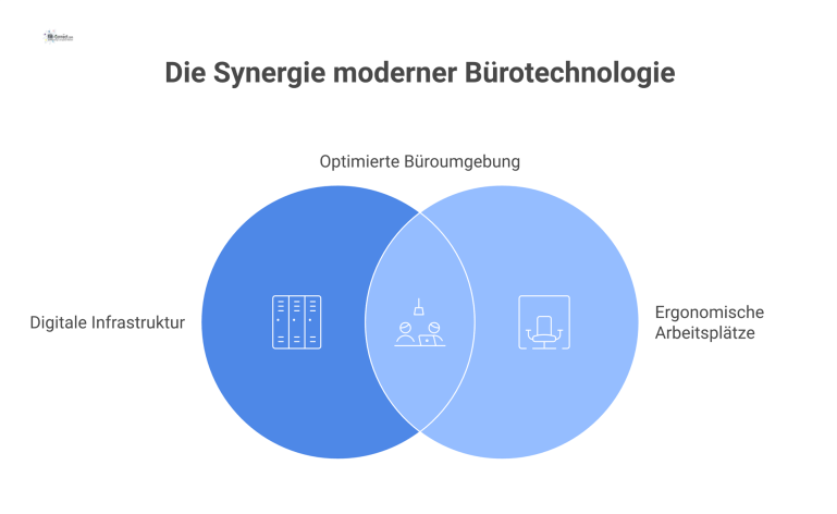 Isometrisches Diagramm eines modernen technischen Büros Isometrisches Diagramm eines modernen technischen Büros mit ergonomischen Arbeitsplätzen, Dual-Monitoren und vernetzten Kommunikationselementen wie VoIP und Kollaborationssoftware.